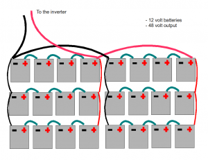 This is the physical layout as well