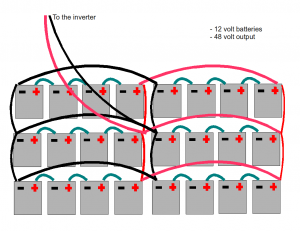 The final physical configuration