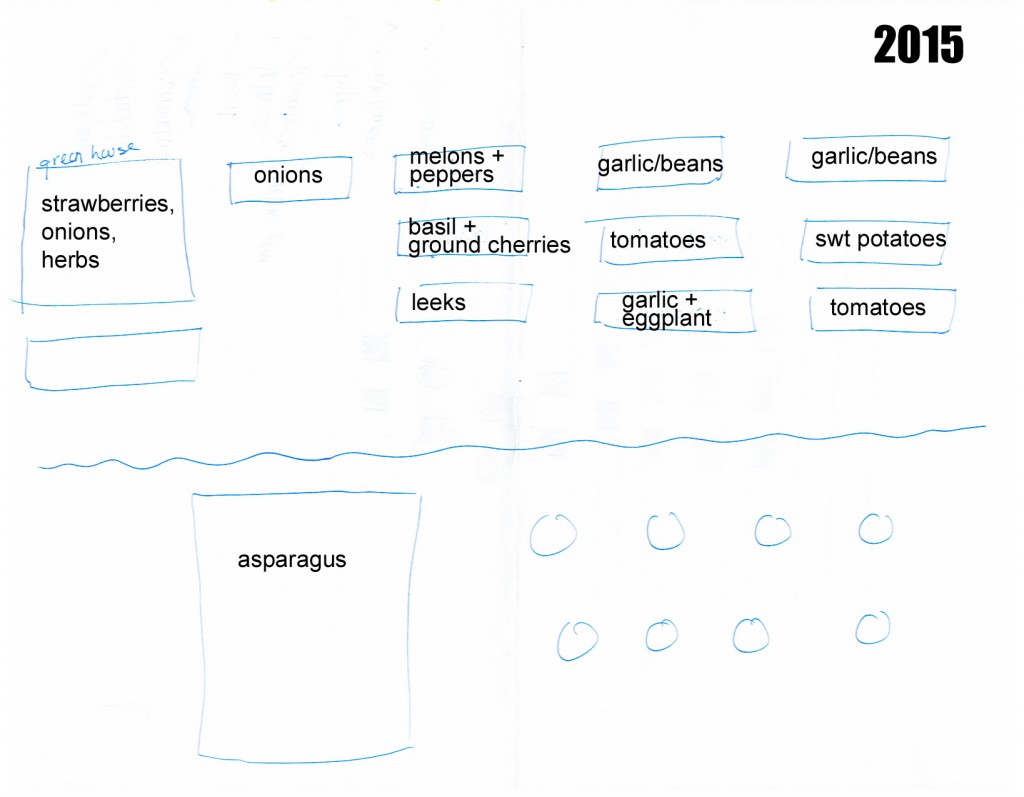 garden map 2015