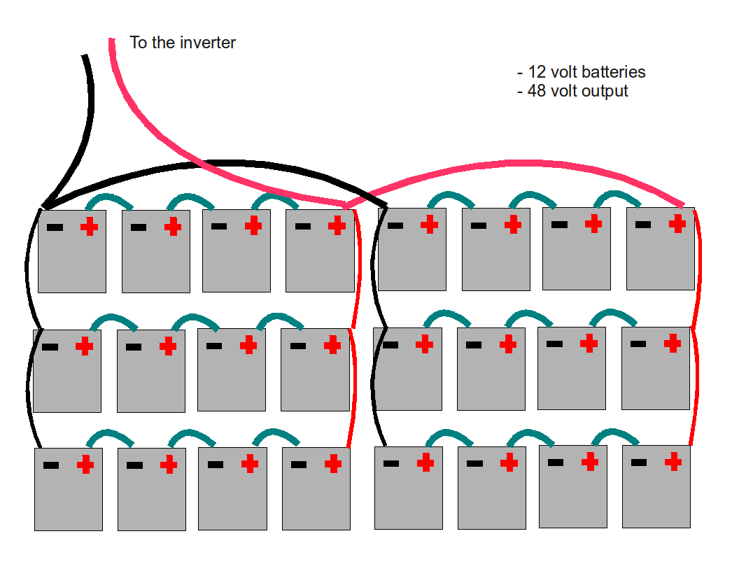 24 Volt Battery Bank Wiring Diagram from www.kbtechworks.com